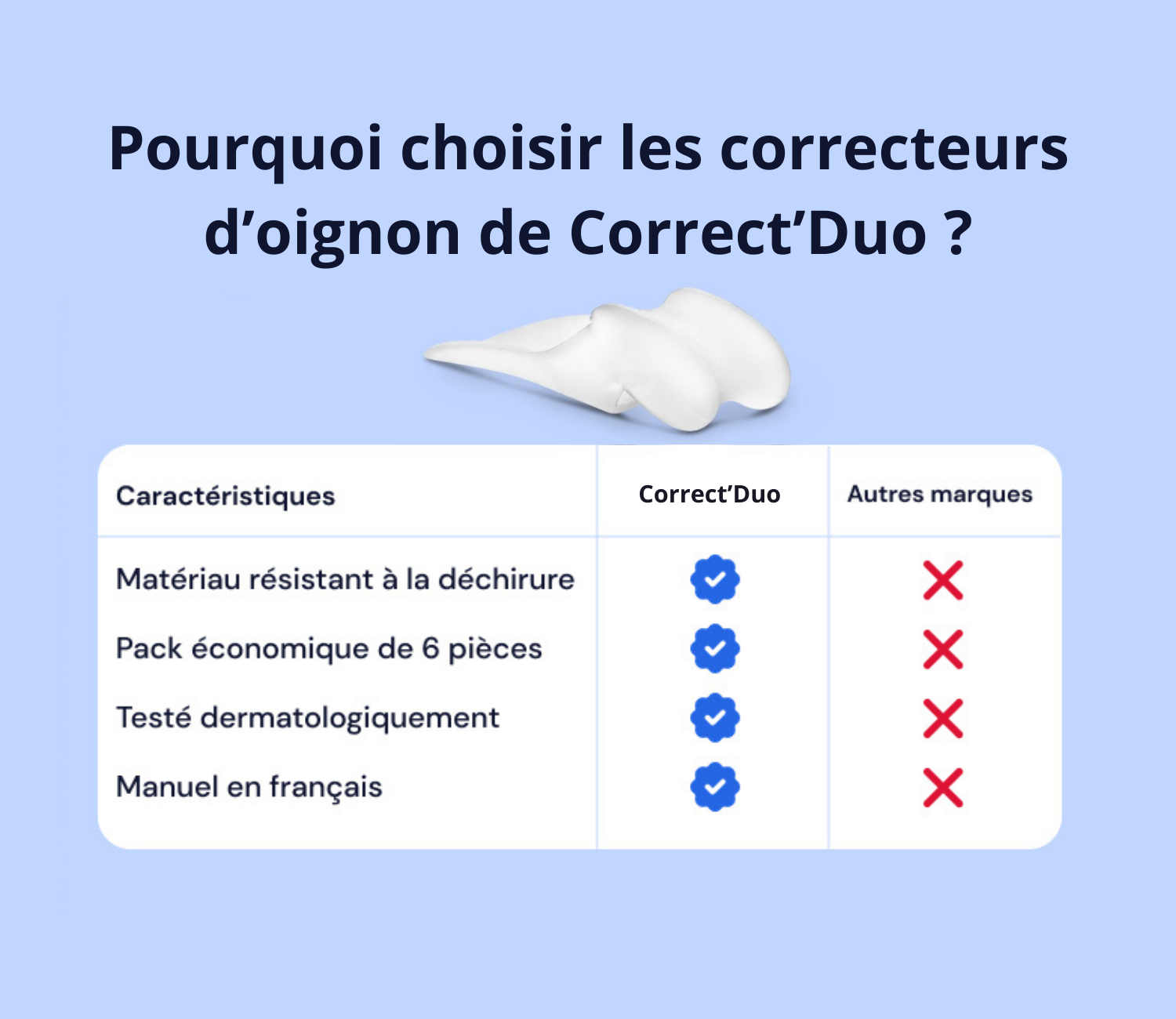 Correct'Duo - Orthèse pour Hallux Valgus